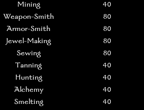 skills_max_levels.png